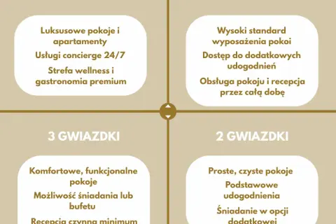 Kto przyznaje gwiazdki hotelom i jakie są kryteria oceny?