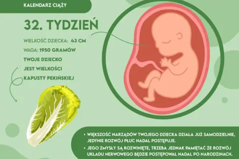 Waga dziecka w 32 tygodniu ciąży: Zaskakujące fakty o rozwoju płodu