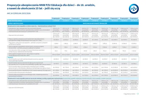 Dziecko w szpitalu? Ubezpieczenie szkolne: Co musisz wiedzieć