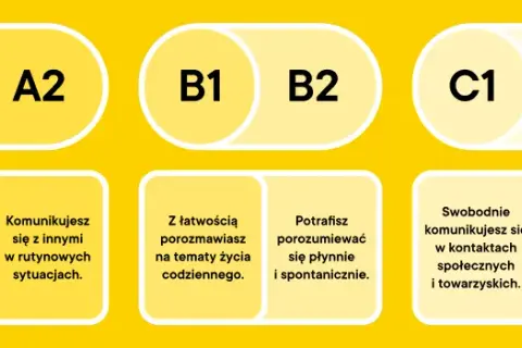 Chcesz uczyć angielskiego? Sprawdź kwalifikacje MEN (B2/C1/C2)