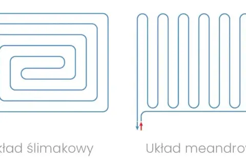 Ile rury na 1m2 ogrzewania podłogowego? Kluczowe informacje i obliczenia