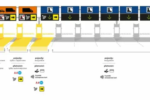 Jak płacić za autostradę A4 Katowice-Kraków i uniknąć wysokich opłat
