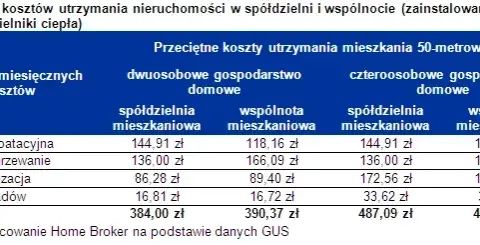 Czy członkostwo w spółdzielni mieszkaniowej jest płatne? Poznaj ukryte koszty