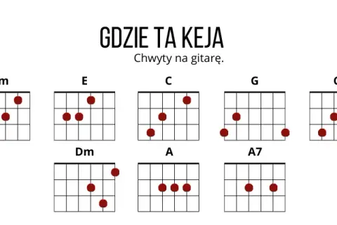 Gdzie ta keja akordy – proste chwyty, które zachwycą każdego gitarzystę