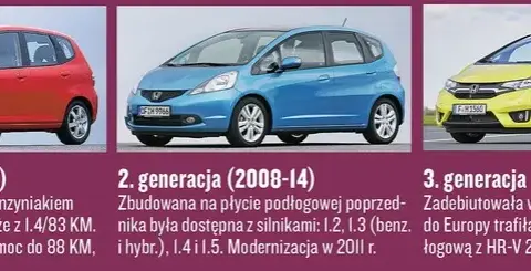 Honda Jazz 1.2: Pojemność baku, spalanie i zasięg - wszystko, co musisz wiedzieć