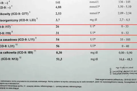 Badanie AST: co to jest i jak interpretować wyniki?