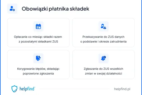 Obowiązki płatnika składek: opłacanie składek, przekazywanie danych, korygowanie błędów i zgłaszanie zmian do ZUS.