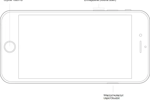 Schemat iPhone'a z zaznaczonymi przyciskami: czytnik Touch ID, głośność, włącznik/wyłącznik.