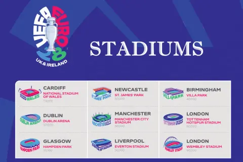 Stadiony, gdzie Euro 2028: Cardiff, Dublin, Glasgow, Newcastle, Manchester, Liverpool, Birmingham, Londyn (Tottenham i Wembley).