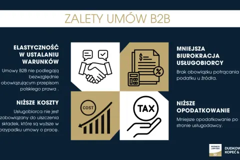 Zalety umów B2B: elastyczność, mniejsza biurokracja, niższe koszty i opodatkowanie.
