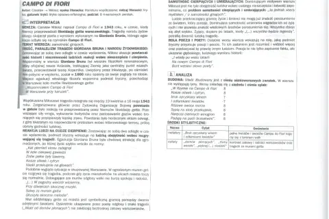 "Campo di Fiori" Miłosza: Lekcja obojętności. Dlaczego wciąż porusza?