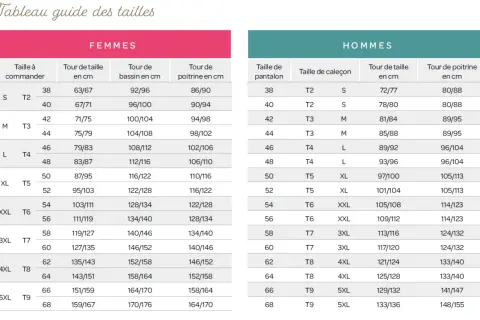 Tableaux de tailles pour femmes et hommes. Un homme taille 46 trouvera ses mesures pour le pantalon, la taille et la poitrine.