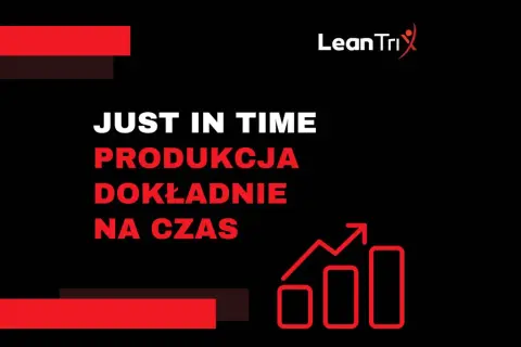 Logo LeanTri i hasło "JUST IN TIME PRODUKCJA DOKŁADNIE NA CZAS" z wykresem wzrostu.