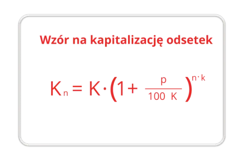 Kapitalizacja odsetek: Jak wpływa na obciążenie finansowe?