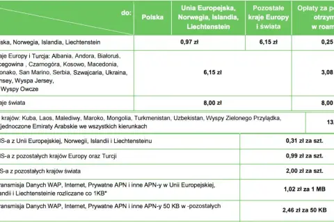 Jakie kraje obejmuje roaming Plus? Sprawdź, aby uniknąć wysokich kosztów