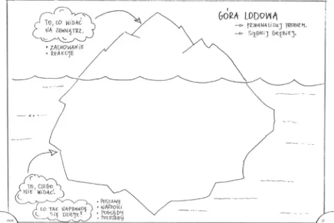 Godzina wychowawcza czy zajęcia z wychowawcą – co warto wiedzieć?