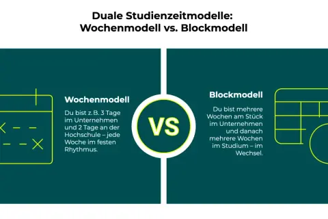 Vergleich zweier Modelle für ein duales Management Studium: Wochenmodell (fester Rhythmus) vs. Blockmodell (wechselnde Phasen).