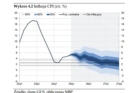 Jak NBP walczy z inflacją: 5 skutecznych metod banku centralnego