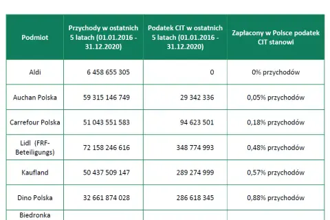 Czy podatek od nieruchomości obniży Twój PIT/CIT? Zasady i błędy