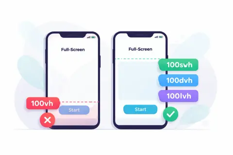 Comparaison de la hauteur d'écran avec 100vh, 100svh et 100dvh en CSS. Le premier téléphone montre une erreur avec 100vh.