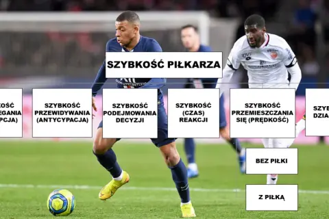 Szybka piłka co to znaczy i jak wpływa na grę w piłkę nożną?