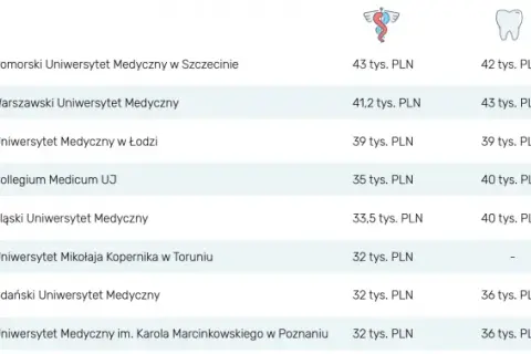 Czy studia medyczne są płatne? Poznaj ukryte koszty edukacji medycznej