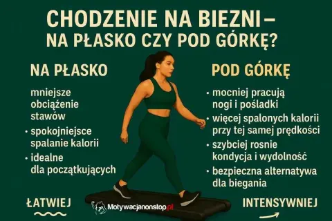 Marsz pod górkę czy bieg? Co lepsze na odchudzanie i pośladki?