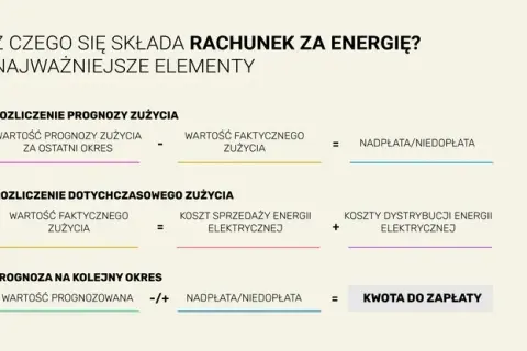 Poznaj składniki i wysokość opłaty przesyłowej za prąd w Polsce