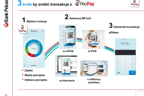 Aktywacja karty Pekao w PeoPay: Zrób to w kilka minut!