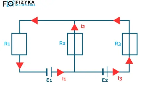 Schemat obwodu elektrycznego z rezystorami R1, R2, R3, źródłami E1, E2 i prądami I1, I2, I3, ilustrujący prawa Kirchhoffa.