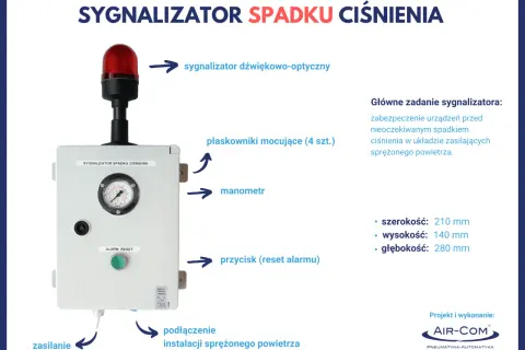 Sygnalizator spadku ciśnienia z manometrem i lampą ostrzegawczą, podłączany do instalacji sprężonego powietrza.