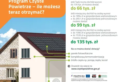 Program Czyste Powietrze: jakie są progi dofinansowania? Dochód roczny do 135 tys. zł to nawet 66 tys. zł dotacji. Sprawdź szczegóły!