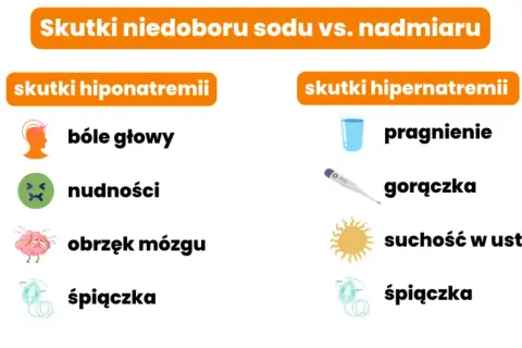 Niedobór sodu (hiponatremia): objawy, przyczyny, leczenie chroń zdrowie!