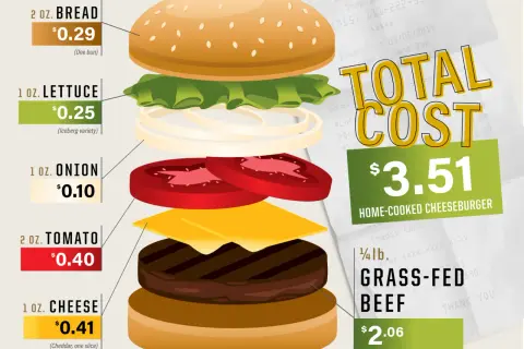 Hamburger w USA: Ceny od 2 do 30$! Ile zapłacisz po podatkach?
