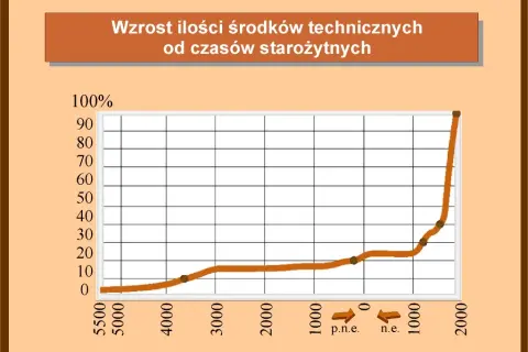 Cechy cywilizacji: Kluczowe elementy, które kształtują społeczeństwa