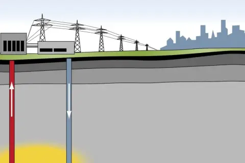 Schema zeigt, was ist geothermie: heiße Erde liefert Energie für Kraftwerk, das Strom für Stadt erzeugt.