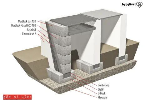 Detaljerad illustration visar hur man kan bygga en grill av tegelstenar, med olika murblock och material.