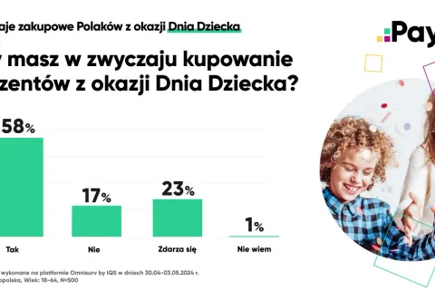 Kiedy Dzień Dziecka? Data, tradycje i pomysły na prezent