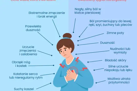 Ból w klatce: Nerwica serca czy choroba? Rozpoznaj objawy, zyskaj spokój