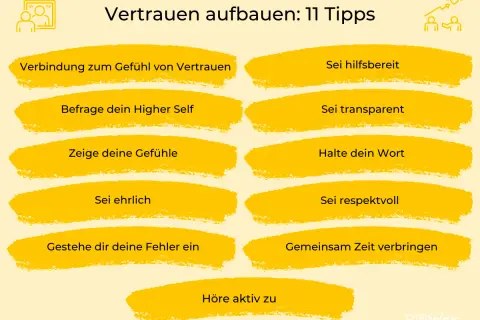 Grafik mit 11 Tipps, um Vertrauen aufzubauen: Sei ehrlich, transparent, hilfsbereit und halte dein Wort.