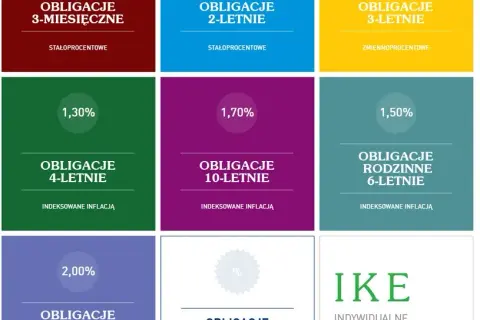 Czy oprocentowanie obligacji wzrośnie? Co przyniesie przyszłość inwestycji?