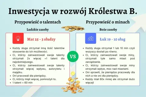 Czego uczy nas przypowieść o talentach? Kluczowe lekcje i praktyczne wnioski