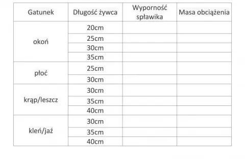 Jak dobrać spławik na żywca ile gram by zwiększyć skuteczność?