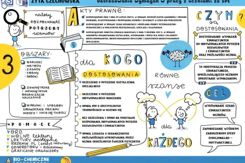 Orzeczenie o niepełnosprawności można uzyskać na podstawie orzeczenia o potrzebie kształcenia specjalnego, indywidualnego nauczania lub opinii PPP.