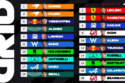 Clasificación Mónaco F1: Norris lidera, seguido por Leclerc y Piastri. Verstappen, Hamilton y Alonso completan los primeros puestos.