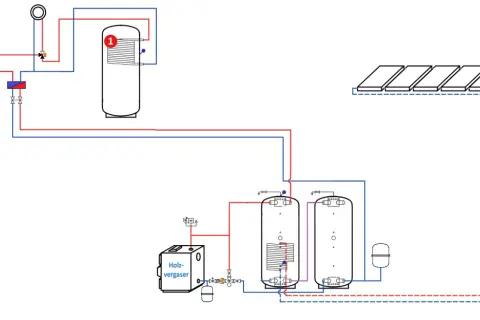 Heizsystem mit Öl-/Gaskessel, Holzvergaser, Pufferspeichern und Solaranlage. Die Frage "wie lange sind holzvergaser noch erlaubt" wird hier nicht beantwortet.