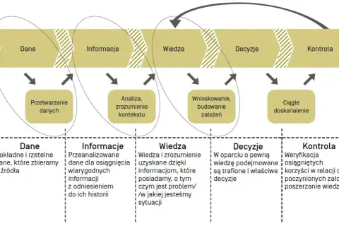 Co to jest hodowla? Kluczowe informacje o procesach i celach