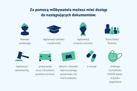 mObywatel zapewnia bezpieczeństwo, dając dostęp do dowodu osobistego, prawa jazdy, e-recept i innych dokumentów.