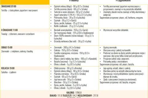 Jadłospis dla osób zmagających się z refluksem gardłowo-krtaniowym: śniadanie, II śniadanie, obiad i kolacja z produktami i sposobem przygotowania.