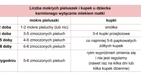 Ile karmić dziecko piersią? Odkryj kluczowe zalecenia i porady